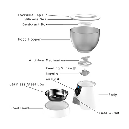 Automatic Pet Feeder with HD Camera