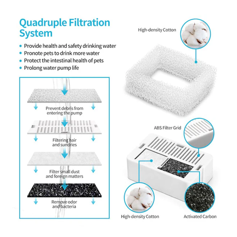 Petwant Ceramic Fountain Filter Replacement