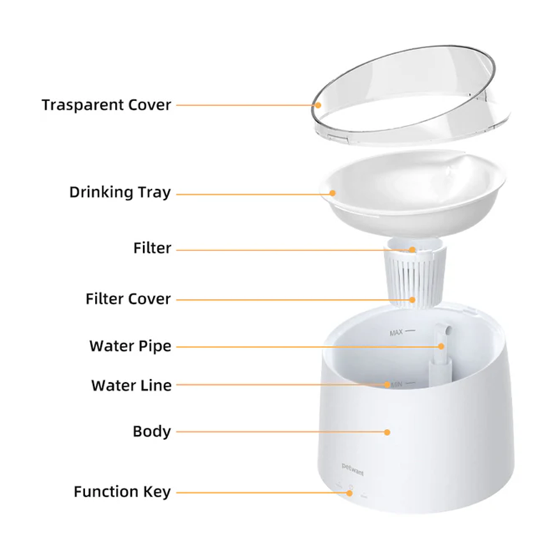 Petwant Smart UV Sterilization Pet Water Fountain – White